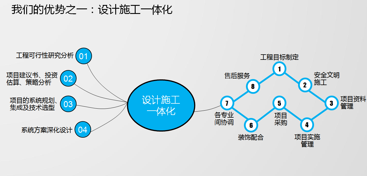 關于-博視界科技